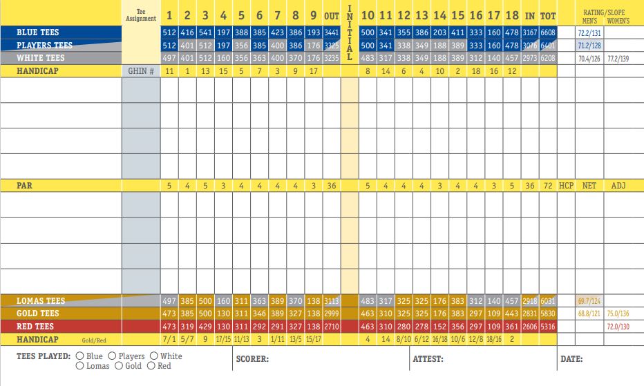 Lomas Santa Fe Country Club Scorecard